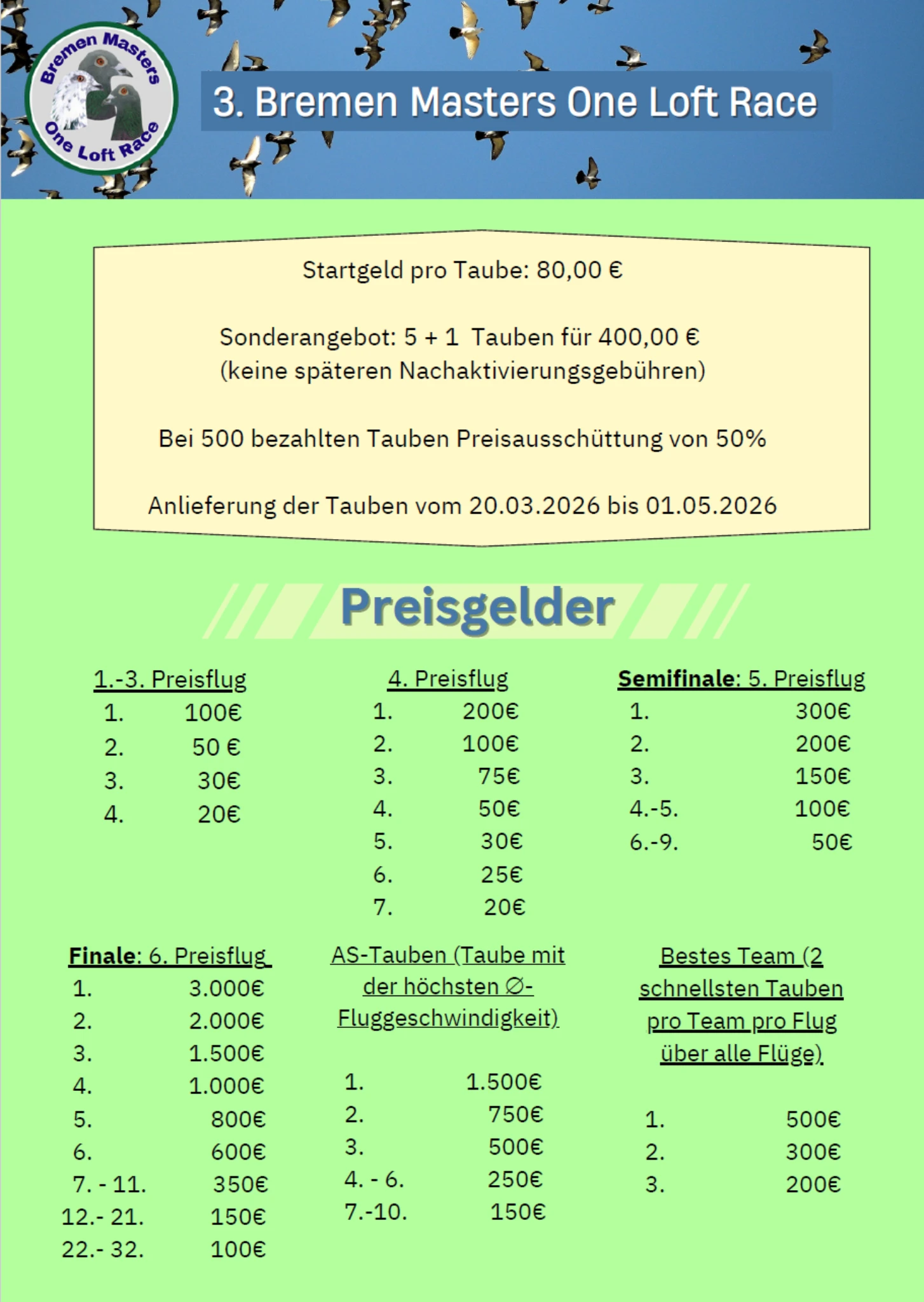 Bremen Masters One Loft Race fotoğrafı